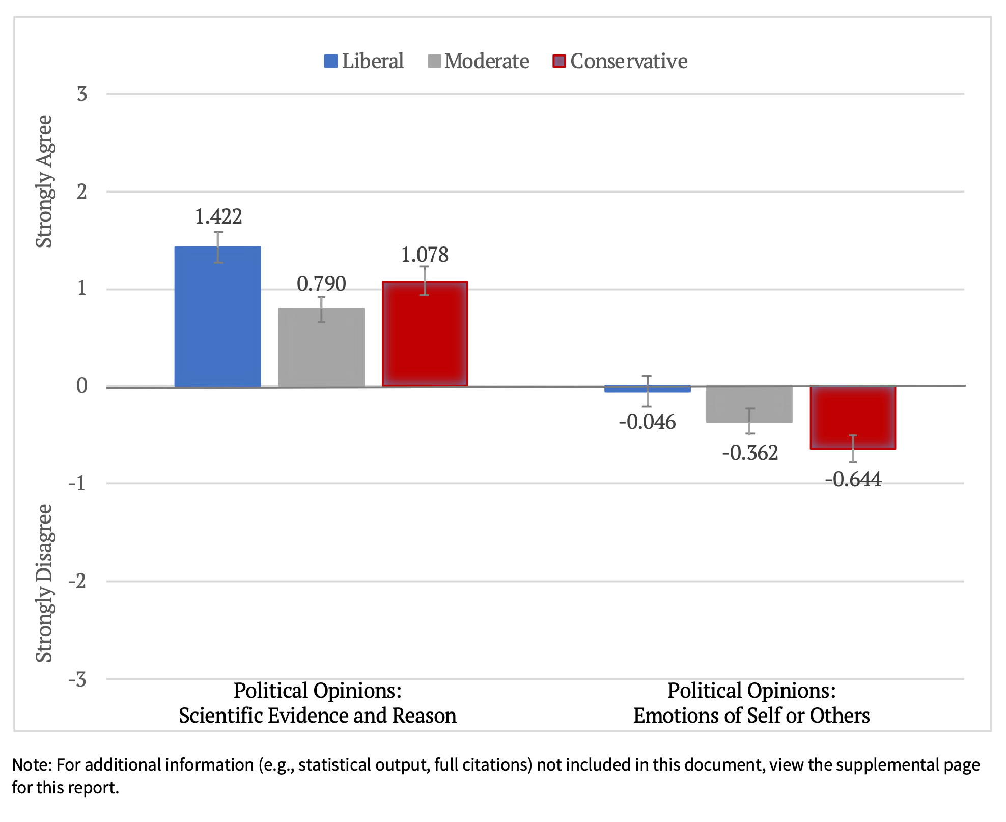Political Opinions and Emotion