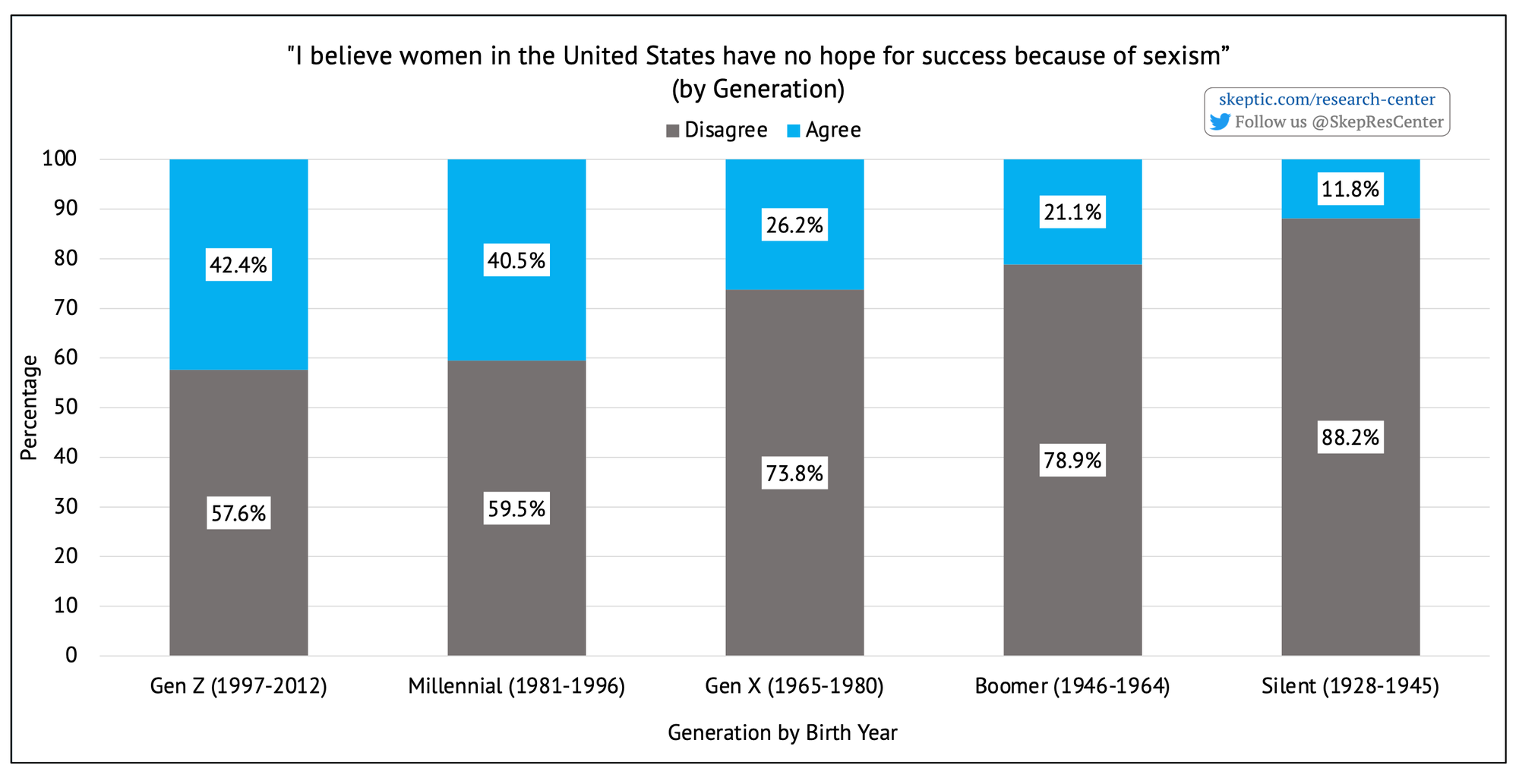 Sexism Prevents Women from Succeeding [by Generation]