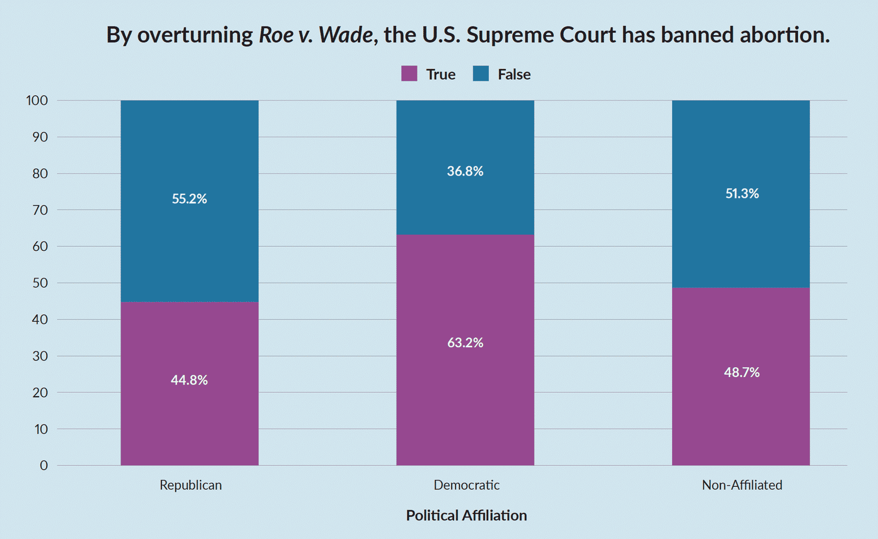 Roe v. Wade—One Year Later