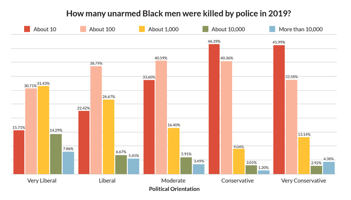Race & Policing: A Data-Driven Look at Policing and Its Discontents