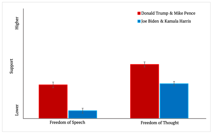 Censorship [by Voting Preference]
