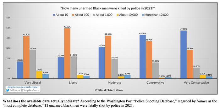 How Many Unarmed Black People Were Killed by Police? (2021)