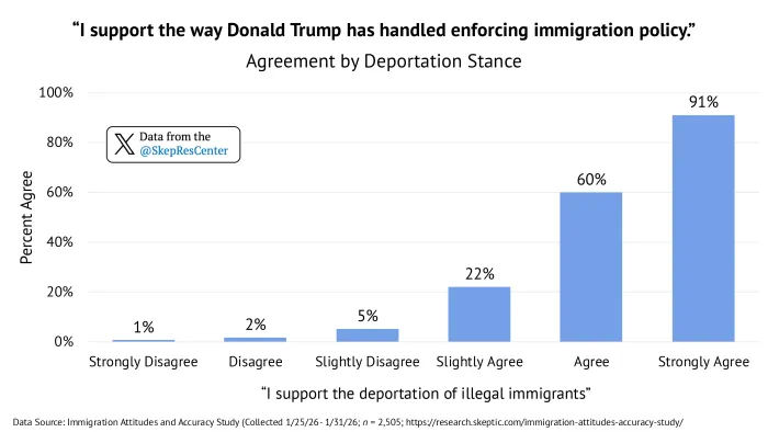 Trump Immigration Enforcement (by Deportation Stance)