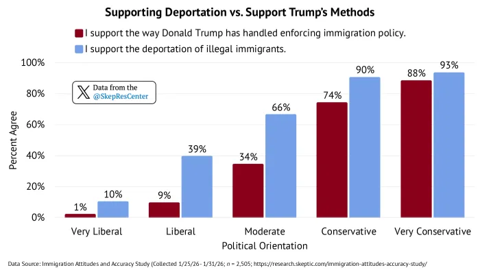 Deportation vs. Trump Enforcement